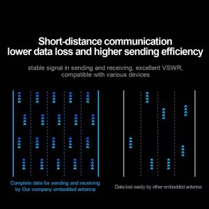 Antenne bâtonnelle droite Ebyte TX4G-JZ-5 4G/LTE 690-960;1700-2700MHz 3dBi pour communications 10W à faible coût - Product Image 5