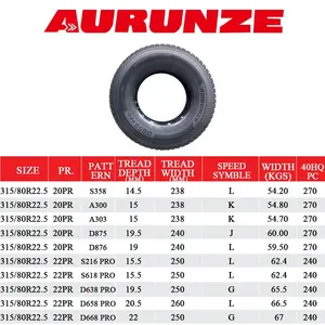 Pneu de camion 315 80 22.5 de haute qualité, pneu de camion avec le prix le plus compétitif en ligne, pneu de camion de chine - Product Image 5