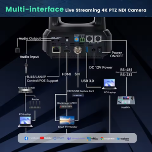 Камера NV620A Ultra HD 4K 60 с 20-кратным оптическим зумом, USB, SDI, LAN и новейшим 4D джойстиком для онлайн-стриминга, AI-трекинга, NDI - Product Image 5