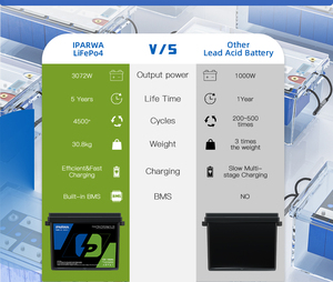 Bộ Pin Lithium Ion Li Lifepo4 12V 48V 100ah 150ah 200ah Pin Lithium Ion Li Pin Lưu Trữ Năng Lượng Mặt Trời Viễn Thông - Product Image 3