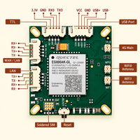 Module routeur 4G Cat1 LTE, bandes européennes, OpenWrt, WiFi, Ethernet, carte SIM intégrée, carte de routeur EG800AK-GL