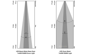 Wholesale Price 7x40w Zoom Wash <strong>Beam</strong> Disco Led Bee Eyes Bar DJ <strong>Moving</strong> <strong>Head</strong> Lights With DMX RDM Control Party Stage Lights - Product Image 4