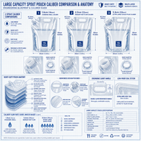 Échantillon Gratuit – Sachets à Bec Verseur à Large Ouverture en Plastique Stratifié Résistant à l'Humidité, Imprimés avec Logo, pour Sauces et Thés