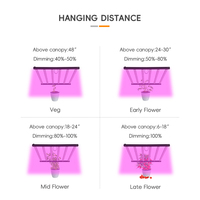 Lampu Tumbuh 720W Lipat Spektrum Penuh untuk Rumah Kaca Dalam Ruangan Hidroponik, Lampu LED 720W dengan Fitur Dimmable dan Daisy Chain