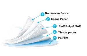 כלב משטח חם מכירה חד פעמי פיפי רפידות ecofriendly רפידות 60x90 - Product Image 4