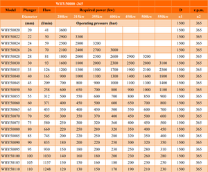 Pompe <span class=keywords><strong>à</strong></span> engrenages triplex Hongyuan nouvelle génération, haute pression, eau froide, nettoyage sans résidus, moteur Cummins, pour station de lavage automobile - Product Image 4