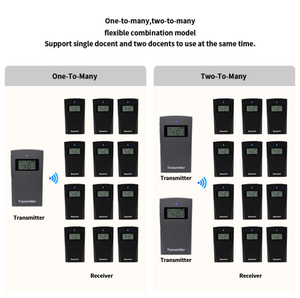 Audioguida Wireless Anti-interferenza a 100 canali progettata per conferenze di pellegrinaggio turistico che trasmette chiaramente ogni frase - Product Image 2