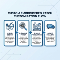 Patch brodé personnalisé sur mesure, à thermocoller, avec texte et logo, pour uniformes et vestes