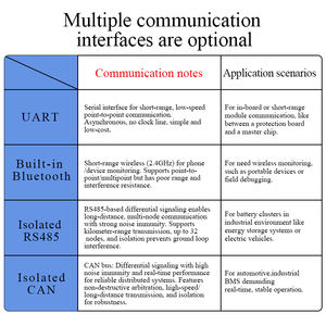 YDE Modelo ZQ-32S000060 32S 96V <span class=keywords><strong>BMS</strong></span> Inteligente con UART y Balanceo 60A-200A 100x150mm para Baterías LiFePO4 de Vehículos Turísticos - Product Image 6