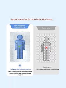 Colchón Ultra Suave de Látex de 5CM de Hilton, Hotel Cinco Estrellas, Resortes Independientes, Almohadilla Gruesa de 25CM, Muebles de Hogar de Lujo - Product Image 5