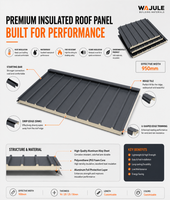 Panel de Techo Recubierto de Aluminio Great Wall, Tejas de Aleación de Aluminio Duraderas para Exteriores, para Almacenes, Cámaras Frigoríficas y Aplicaciones Exteriores