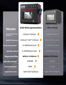<span class=keywords><strong>Cnc</strong></span> <span class=keywords><strong>Machine</strong></span> 36000 Rpm 3kw K30 <span class=keywords><strong>Cnc</strong></span> Graveermachines - Product Image 5