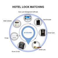 Cerradura de Puerta de Hotel Profesional con Control de Acceso por Software de Alta Seguridad, Precio de Fábrica, OEM, ODM, Mejor Calidad