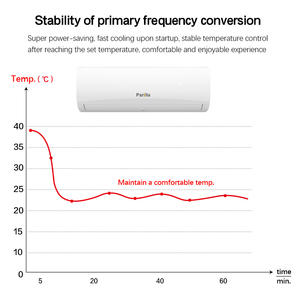 Climatisation <span class=keywords><strong>murale</strong></span> split à inversion Parilla, économie d'énergie, 1,5 ch, 12 000 BTU, avec pompe, moteur AC R32/R410A pour la maison - Product Image 3