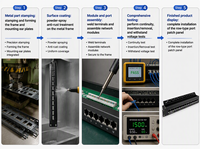 Panel Patch UTP 24 Port Kosong 19 Inch Rack Mount Tanpa Pelindung Tanpa Kabel Panel Patch Kosong Sesuai RoHS