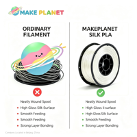 Filament PLA MakePlanet 1,75 mm 1 kg (2,2 lb) haute vitesse mat multicolore pour imprimante 3D, modèle de moulage