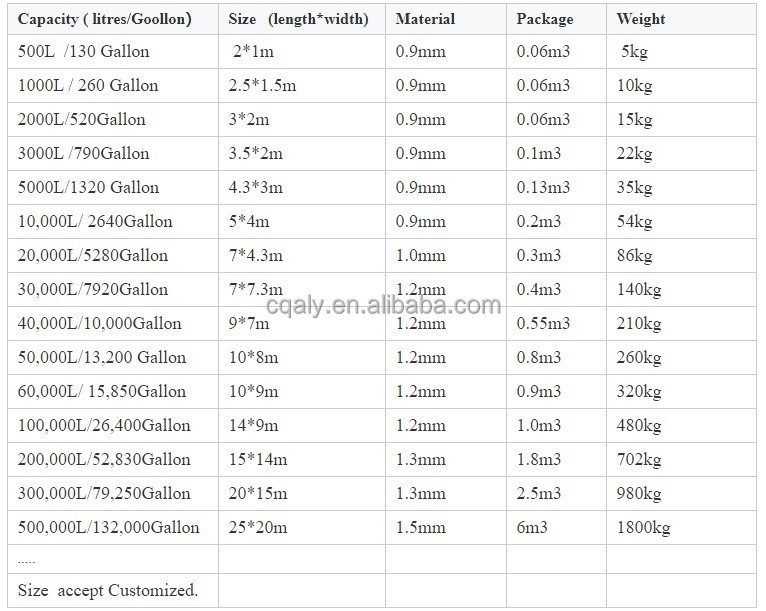 latest company news about Hot Sale 5000 Liter TPU Water Tank Portable Rubber Tank for Drinking Water ship to Australia  0