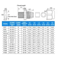 Passe-câble en nylon étanche IP68 VEGH PG7 à inserts multiples pour câbles de 3 à 6,5 mm avec options PG9-PG21 Noir/Gris -40~100