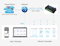 Module relais WiFi industriel 8 canaux ESP32-S3 Waveshare ESP32-S3-POE-ETH-8DI-8RO-SKU-30838, avec isolation intégrée