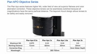 APO Zoom Ratio 18:1 Fluorescent Parallel Zoom Industrial Inspection Metallurgical Microscope