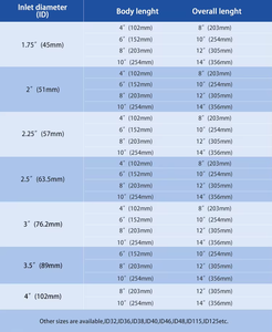 أنابيب عادم السيارات من SYPES ، إكسسوارات أنابيب عادم السيارات من الفولاذ المقاوم للصدأ ، أطراف عادم بغطاء ناعم ، وصلة مرنة مرنة مرنة من bellow flex coupling 63 - Product Image 2