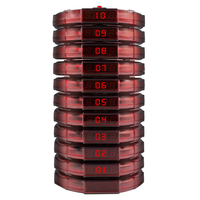 Téléavertisseur de Table de système de radiomessagerie de Service sans fil de haute qualité pour l'invité d'appel de serveur de Restaurant ramasser la nourriture