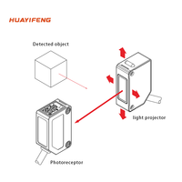 Huayifeng DC12 ~ 24V 30m distancia de detección sensor láser 650nm longitud de onda láser IP64