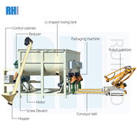 RH Ligne de production de mortier sec entièrement automatique 18,5 kW 380 V pour enduit mural, poudre de ciment et plâtre, installation de mélange facile à utiliser et personnalisable