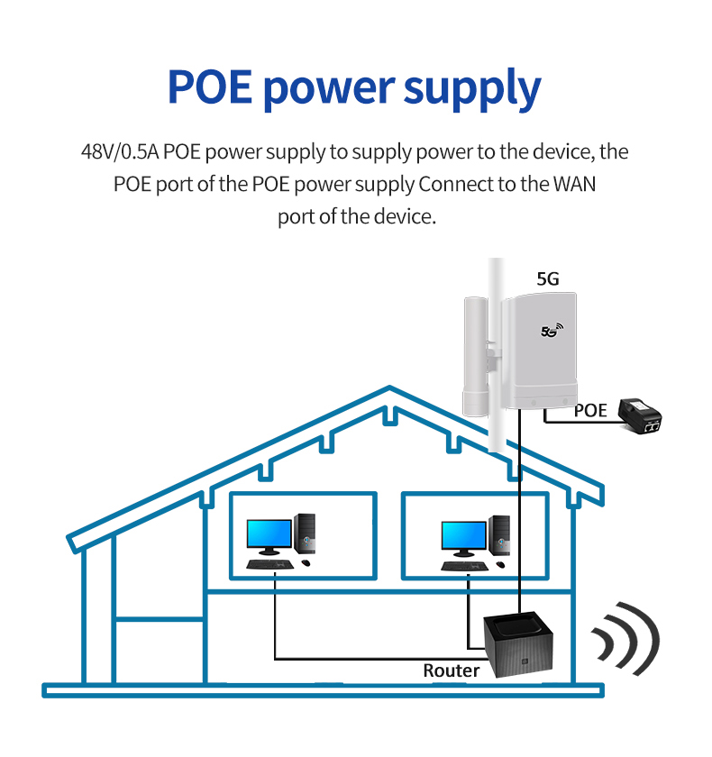 कृषि के लिए सफेद 117Mmx117Mmx180Mm 5G CPE वायरलेस आउटडोर राउटर 8