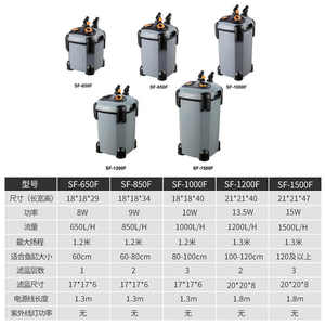 פילטר טיהור מים פילטר מחסנית מסנן חיצוני מיכל מיכל דגים גדול - Product Image 6