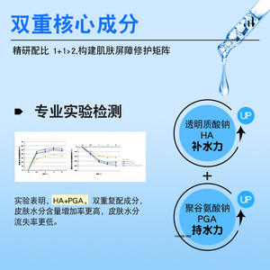 ยาแคนนี่ เมด เมดิคอล โซเดียม ไฮยาลูโรเนต รีแพร์ แพทช์ แบบแผ่นกลม บรรจุแยกชิ้น สำหรับรักษาสิว ดูแลผิวแพ้ง่าย - Product Image 5