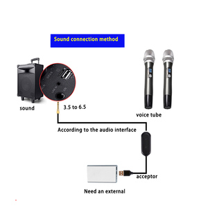 ไมโครโฟนไร้สายแบบมือถือ 2 ช่องสัญญาณ สำหรับงานแสดงบนเวทีระดับมืออาชีพ งานแสดงดนตรีในโบสถ์ ความถี่สูงพิเศษ - Product Image 2