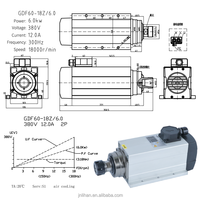 Moteur de broche CNC refroidi par air GDF60-18Z/6.0 HQD 6kw ER32 avec bride pour gravure sur bois, MDF, acrylique, contreplaqué