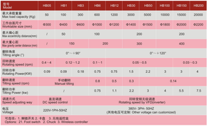 Nuevo Posicionador de Soldadura Automático Giratorio de 2000 kg para Terminales de Copa - Product Image 5