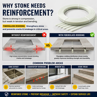 Barre de renforcement en fibre de verre pour comptoir 3x10mm, bande de renforcement pour pierre, support pour découpe de lavabo en granit et marbre