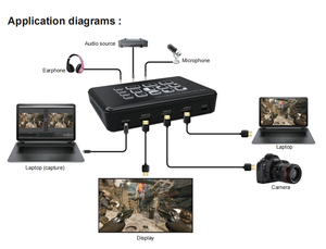 Mélangeur vidéo HDMI 1080p 2 entrées 1 sortie, commutateur vidéo HDMI 1 canal, diffusion en direct, capture vidéo, <span class=keywords><strong>PIP</strong></span>, entrée/sortie micro - Product Image 2
