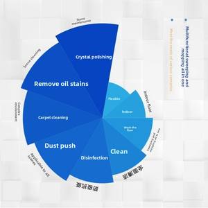Robot de nettoyage commercial intelligent Gaoxian Scrubber50, entièrement automatique, 3-en-1 : balayage, lavage et aspiration, sans intervention humaine, avec intelligence artificielle - Product Image 4