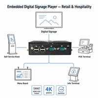 Computadora Industrial Integrada YCT sin Ventilador, Enfriamiento Pasivo, Doble LAN, HDMI, VGA, 2 COM, RS232/RS485, Voltaje Amplio para Sistemas SCADA