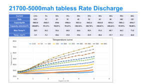 Nouvelle technologie, batterie à faible résistance interne GP-50Q Inr21700 3.6V 50A/125A, 50XG 50PL RS50 JP50, batterie de remplacement - Product Image 3