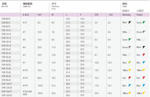 أطراف توصيل مطلية بالقصدير معزولة بالنايلون تُستخدم للأسلاك المرنة، طرف توصيل معزول بالنايلون للأسلاك - Product Image 3