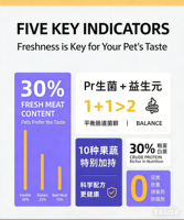 Croquettes pour chiens riches en protéines, formule faible en gras et en huile, gestion du poids