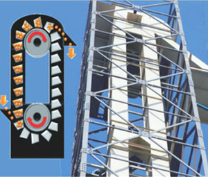 Pièces de rechange industrielles continues de l'ascenseur de seau de 17 pouces TDTGQ pour l'ascenseur de seau de machines de ferme <span class=keywords><strong>Bucky</strong></span> - Product Image 5