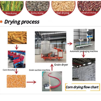 Secador de Granos Rotatorio Continuo RongHe para Trigo, Maíz y Arroz, Motor Ecológico, Control Inteligente de Temperatura, Multicapa