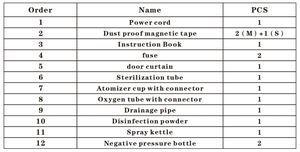 工場価格 デリーXS1 獣医用犬ICUインキュベーター スマート集中治療酸素ケージユニット - Product Image 6