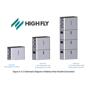 2 kwh-10 kwh MPPT Mono kristallines Silizium Stapelbar 2,048 kWh Master All One Slave Solarenergie speicher Balkon Solar batterie - Product Image 4