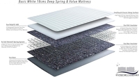 Matelas hybride à ressorts Bonnell de haute qualité 90*190 cm, taille simple, tissu tricoté durable, massage, école, hôpital, chambre d'hôtel