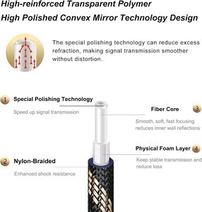 <span class=keywords><strong>Cable</strong></span> de Audio Óptico Premium Hi-Fi, <span class=keywords><strong>Cable</strong></span> Óptico Toslink para <span class=keywords><strong>Barra</strong></span> de <span class=keywords><strong>Sonido</strong></span>, <span class=keywords><strong>Cable</strong></span> Digital S/PDIF - Product Image 3