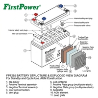 12V 6,5Ah Batterie für unterbrechungsfreie Stromversorgung, geeignet für Notbeleuchtung, elektronische Instrumente, Feuermelder.