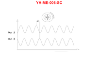 Ultradünner Scheiben-Encoder mit magnetischem Sinus- und Kosinussignal, analogem Ausgang, hohem Temperaturbereich und Flanschmontage für PMSM Hall-Encoder