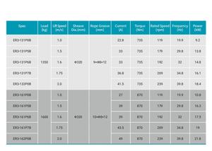 Aufzugs teile <span class=keywords><strong>Torin</strong></span> Drive Getriebe lose Traktion maschine <span class=keywords><strong>ER3</strong></span> - Product Image 4